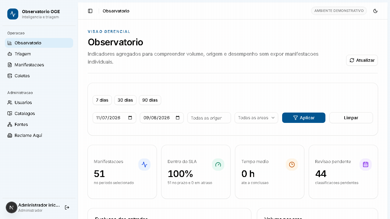 5. Observatorio, filtros e indicadores